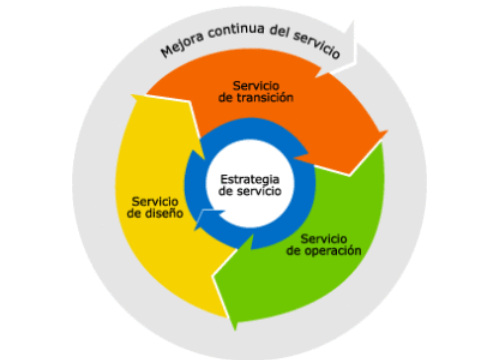 Solicitar presupuesto | Jultom servicios